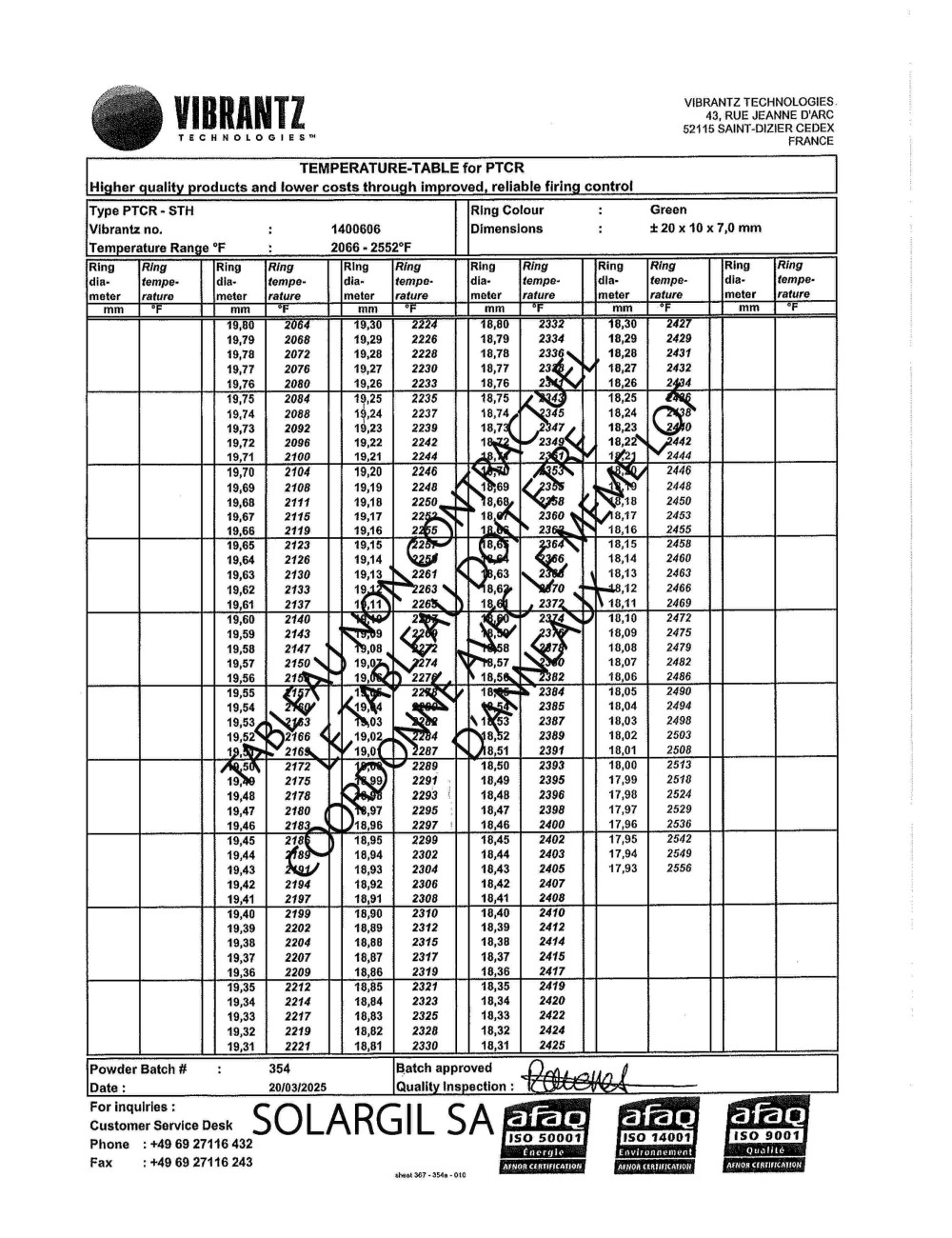 ANNEAUX DE TEMPERATURE PTCR-STH 1130°-1340°C BTE DE 15 U