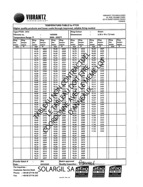 ANNEAUX DE TEMPERATURE PTCR-STH 1130°-1340°C BTE DE 15 U