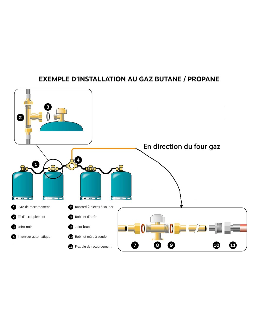 INVERSEUR GAZ AUTOMATIQUE 12kg/h 1.5 BAR M-M 20X150