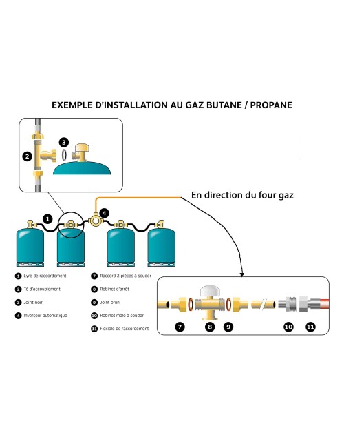INVERSEUR GAZ AUTOMATIQUE 12kg/h 1.5 BAR M-M 20X150