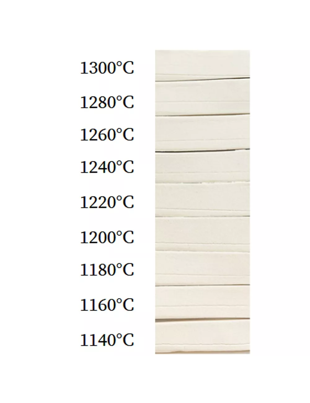 PORCELAINE CH. 0-0,2 - ROYPO002 - 12,5 kg