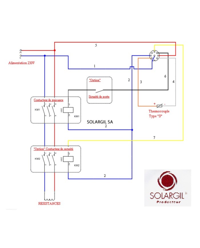 REGULATION TC-75-S